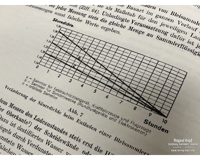 L. Dv. 706 Die Sammler - handbook