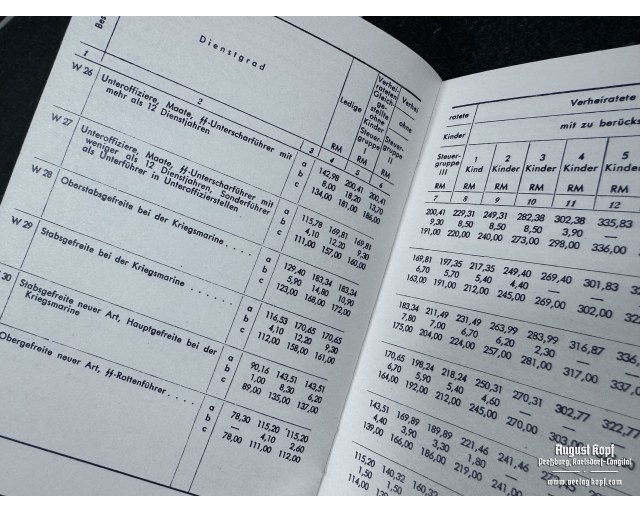 Wehrmacht Besoldungstabellen Payment table