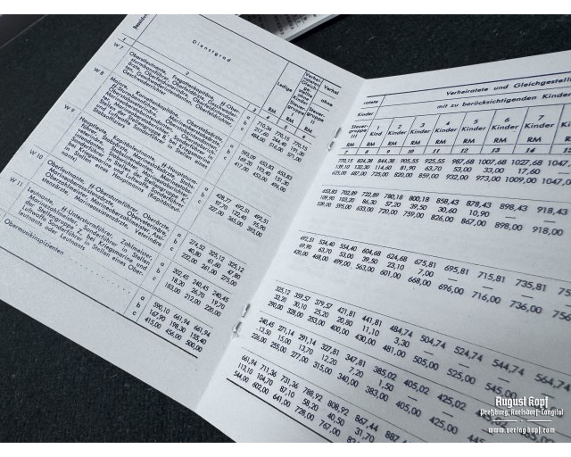 Wehrmacht Besoldungstabellen Payment table